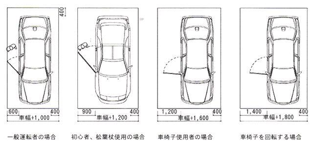 車庫の豆知識 奈良建設rc21 コンクリート住宅 車庫 ガレージ 駐車場 新築 増築 改築 建替え 住宅展示場 ワールドカップ